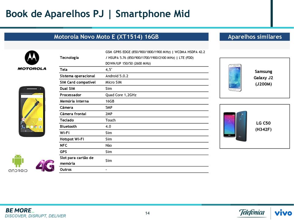 76 (850/900/1700/1900/2100 MHz) LTE (FDD) DOWN/UP 150/50 (2600 M Hz) Tela 4,5" Sistema operacional