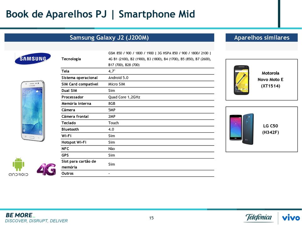 (700), B28 (700) Tela 4,7" Sistema operacional Android 5.