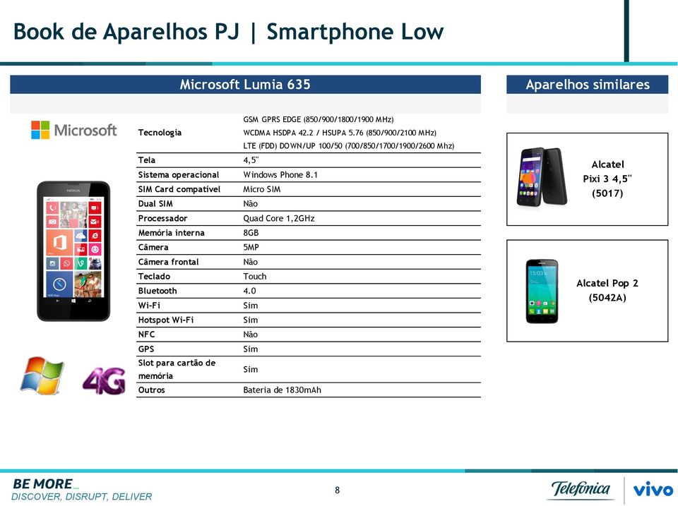 76 (850/900/2100 MHz) LTE (FDD) DOWN/UP 100/50 (700/850/1700/1900/2600 M hz) Tela 4,5" Sistema