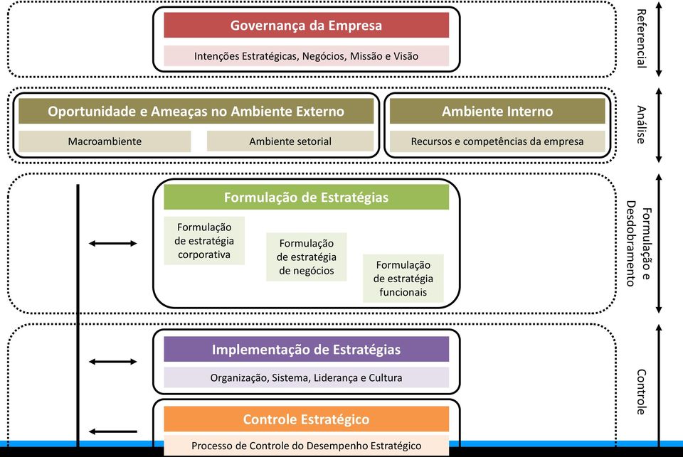 estratégia corporativa Formulação de Estratégias Formulação de estratégia de negócios Formulação de estratégia funcionais Formulação e