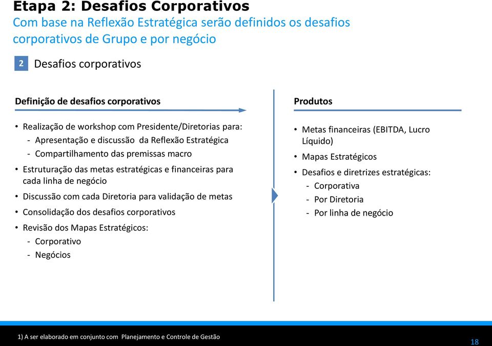 para cada linha de negócio Discussão com cada Diretoria para validação de metas Consolidação dos desafios corporativos Revisão dos Mapas Estratégicos: - Corporativo - Negócios Produtos Metas