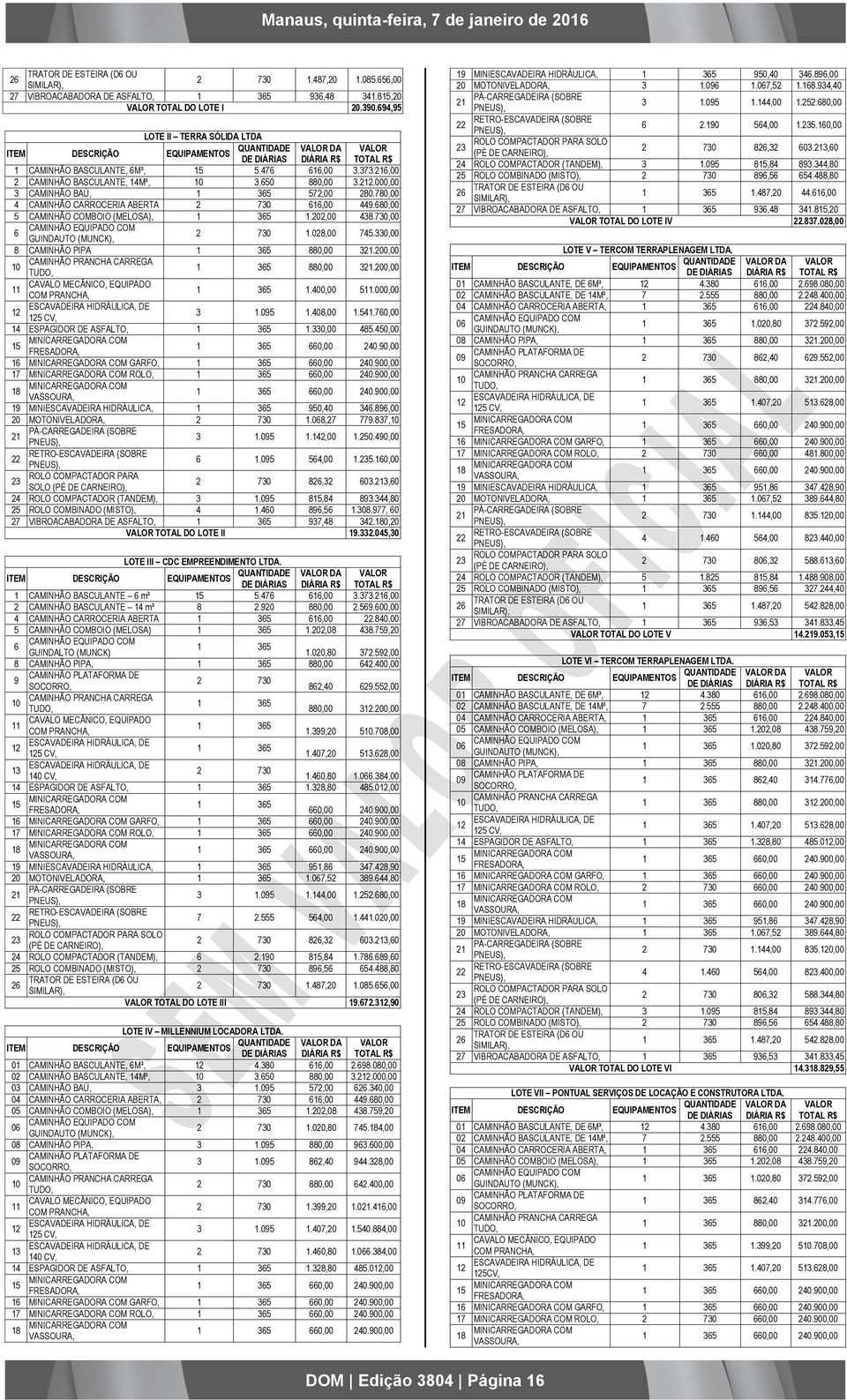 216,00 2 CAMINHÃO BASCULANTE, 14M³, 10 3.650 880,00 3.212.000,00 3 CAMINHÃO BAÚ, 1 365 572,00 280.780,00 4 CAMINHÃO CARROCERIA ABERTA 2 730 616,00 449.680,00 5 CAMINHÃO COMBOIO (MELOSA), 1 365 1.