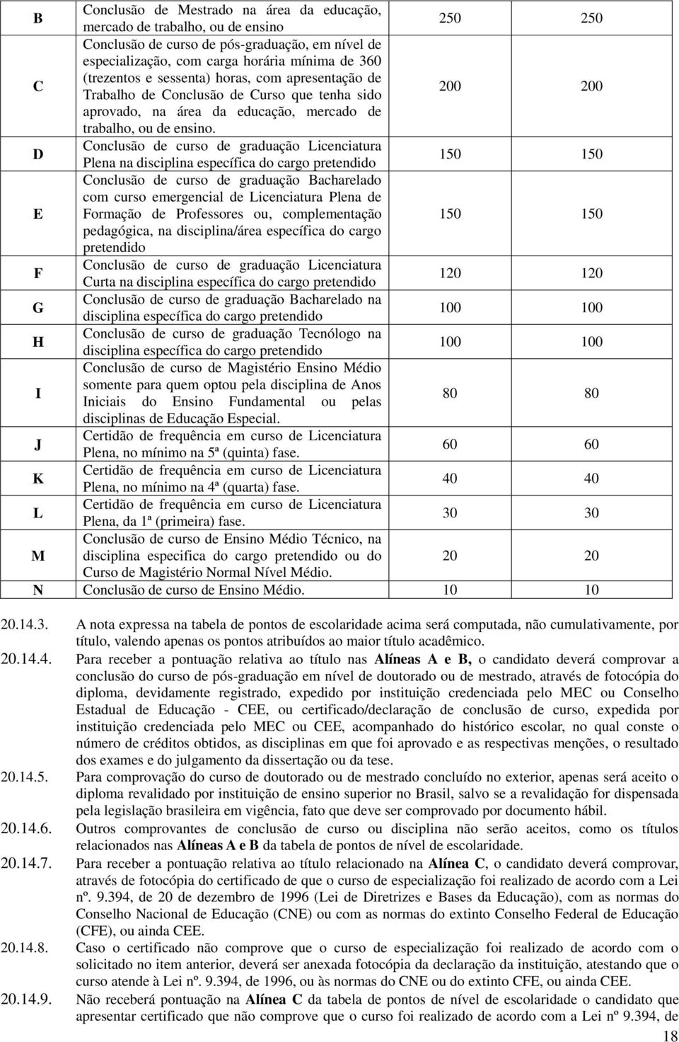 D Conclusão de curso de graduação Licenciatura Plena na disciplina específica do cargo pretendido 150 150 E Conclusão de curso de graduação Bacharelado com curso emergencial de Licenciatura Plena de