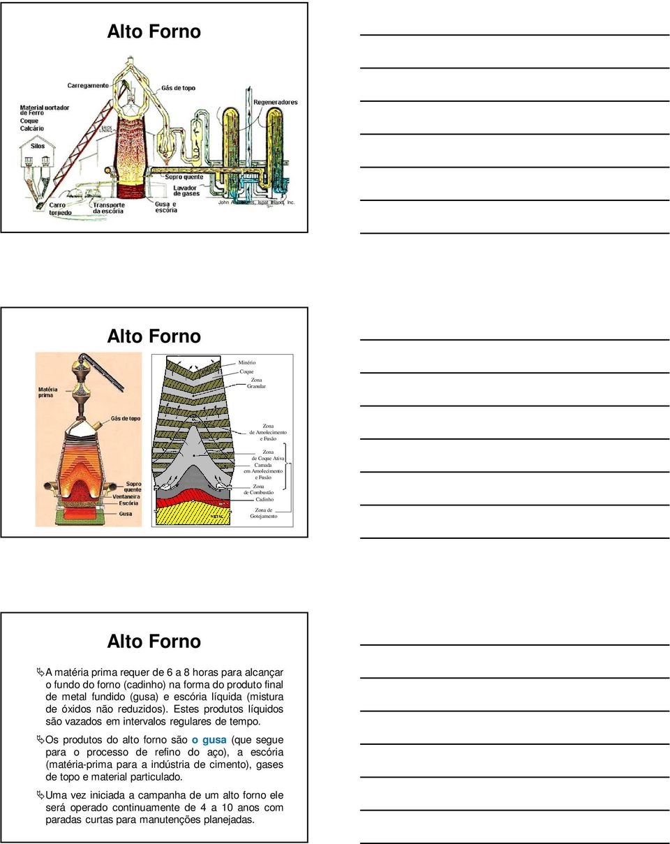 6 a 8 horas para alcançar o fundo do forno (cadinho) na forma do produto final de metal fundido (gusa) e escória líquida (mistura de óxidos não reduzidos).