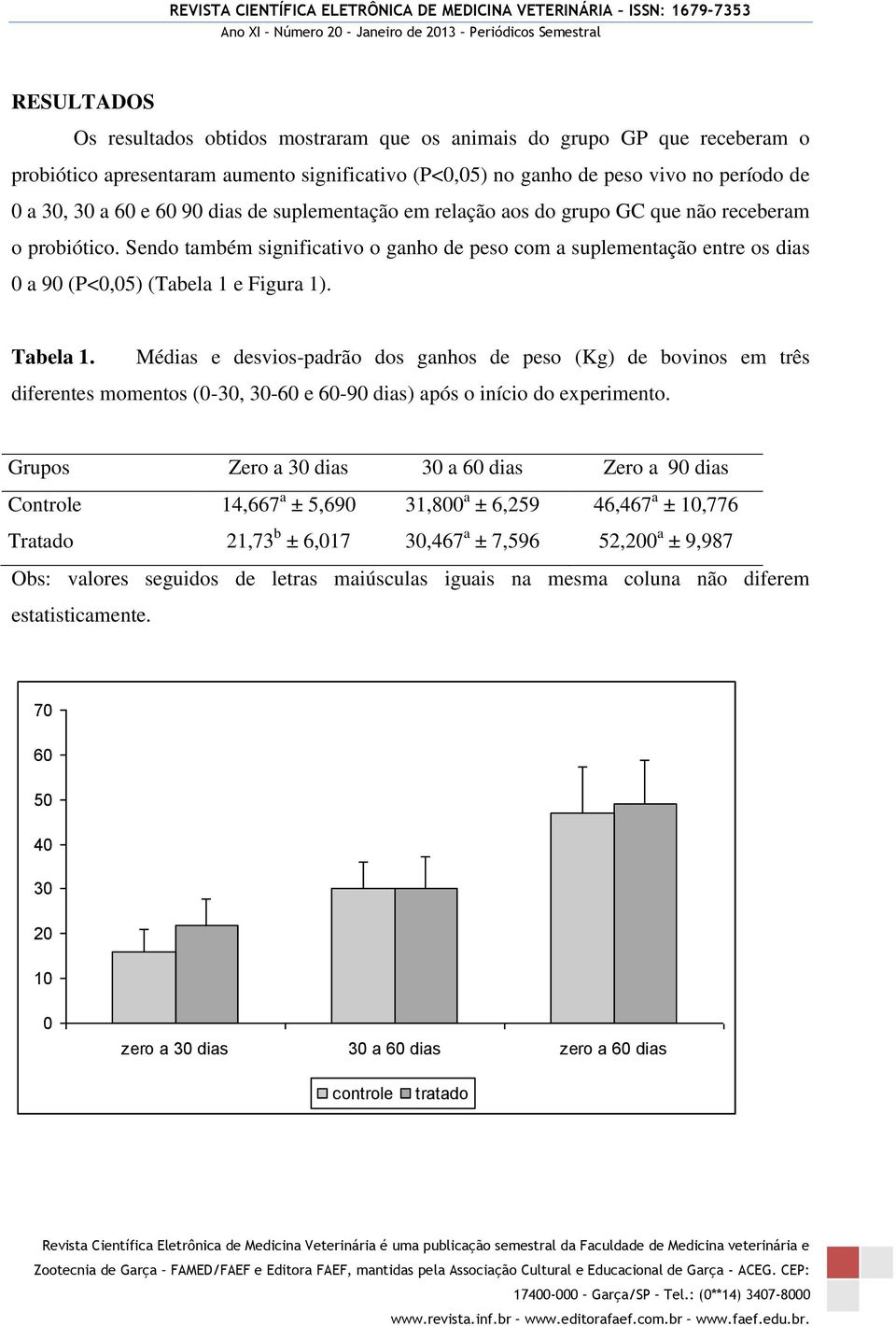 Tabela 1. Médias e desvios-padrão dos ganhos de peso (Kg) de bovinos em três diferentes momentos (0-30, 30-60 e 60-90 dias) após o início do experimento.