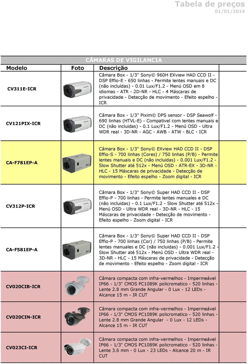 2 - Menú OSD em 8 idiomas - ATR - 2D-NR - HLC - 4 Máscaras de privacidade - Detecção de movimento - Efeito espelho - ICR CV121PIX-ICR Câmara Box - 1/3" Pixim DPS sensor - DSP Seawolf - 690 linhas