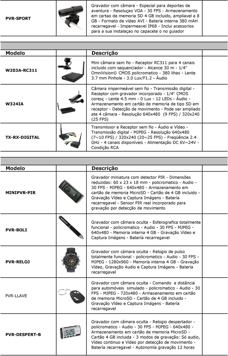 RC311 para 4 canais incluido com sequenciador - Alcance 30 m - 1/4" OmniVision CMOS policromatico - 380 lihas - Lente 3.7 mm Pinhole - 3.0 Lux/F1.