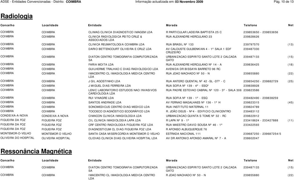 ASSOCIADOS CLINICA REUMATOLOGIA RUA BRASIL Nº 133 239797570 (13) DARIO BETTENCOURT OLIVEIRA E CRUZ AV CALOUSTE GULBENKIAN 4-1º LA 1 EDF 239487330 CRUZEIRO DIATON CENTRO TOMOGRAFIA COMPUTORIZADA