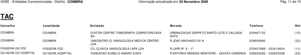 LOTE 2 CALCADA GATO 239487133 (15) R JOAO MACHADO 50 N 239855880 (22) FIGUEIRA FOZ CIL CLINICA IMAGIOLOGIA LAPA R LAPA