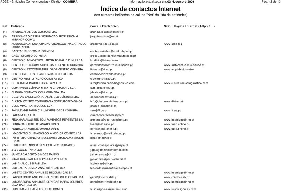 ..) (1) ARUNCE ANALISES CLINICAS arunlab.lousan@oninet.pt (2) ASSOCIACAO DESENV FORMACAO PROFISSIONAL jorgebacalhau@iol.pt NDA CORVO (3) ASSOCIACAO RECUPERACAO CIDADAOS INADAPTADOS arcil@mail.telepac.