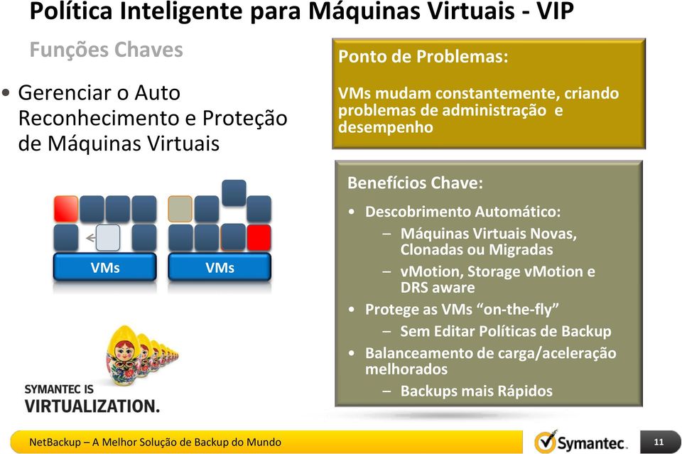 Benefícios Chave: Descobrimento Automático: Máquinas Virtuais Novas, Clonadas ou Migradas vmotion, Storage vmotion e DRS