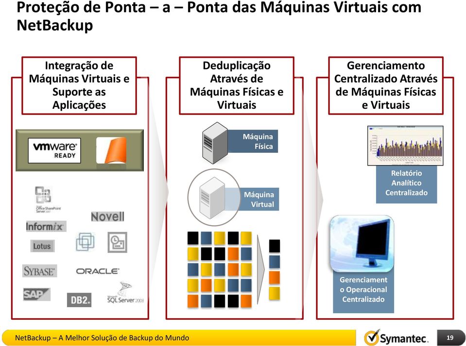 Gerenciamento Centralizado Através de Máquinas Físicas e Virtuais Máquina Física