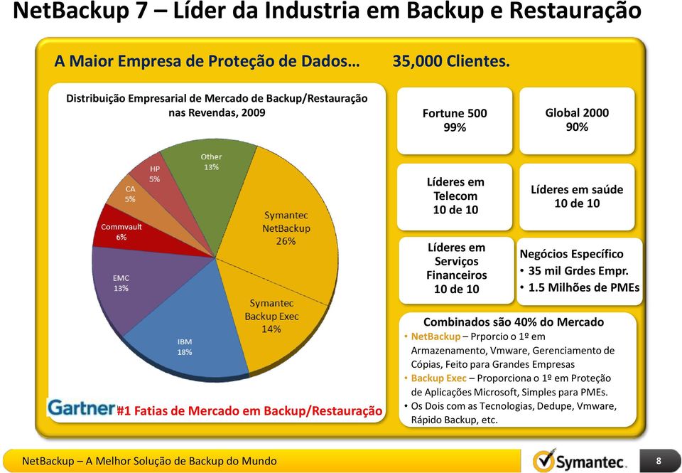 Serviços Financeiros 10