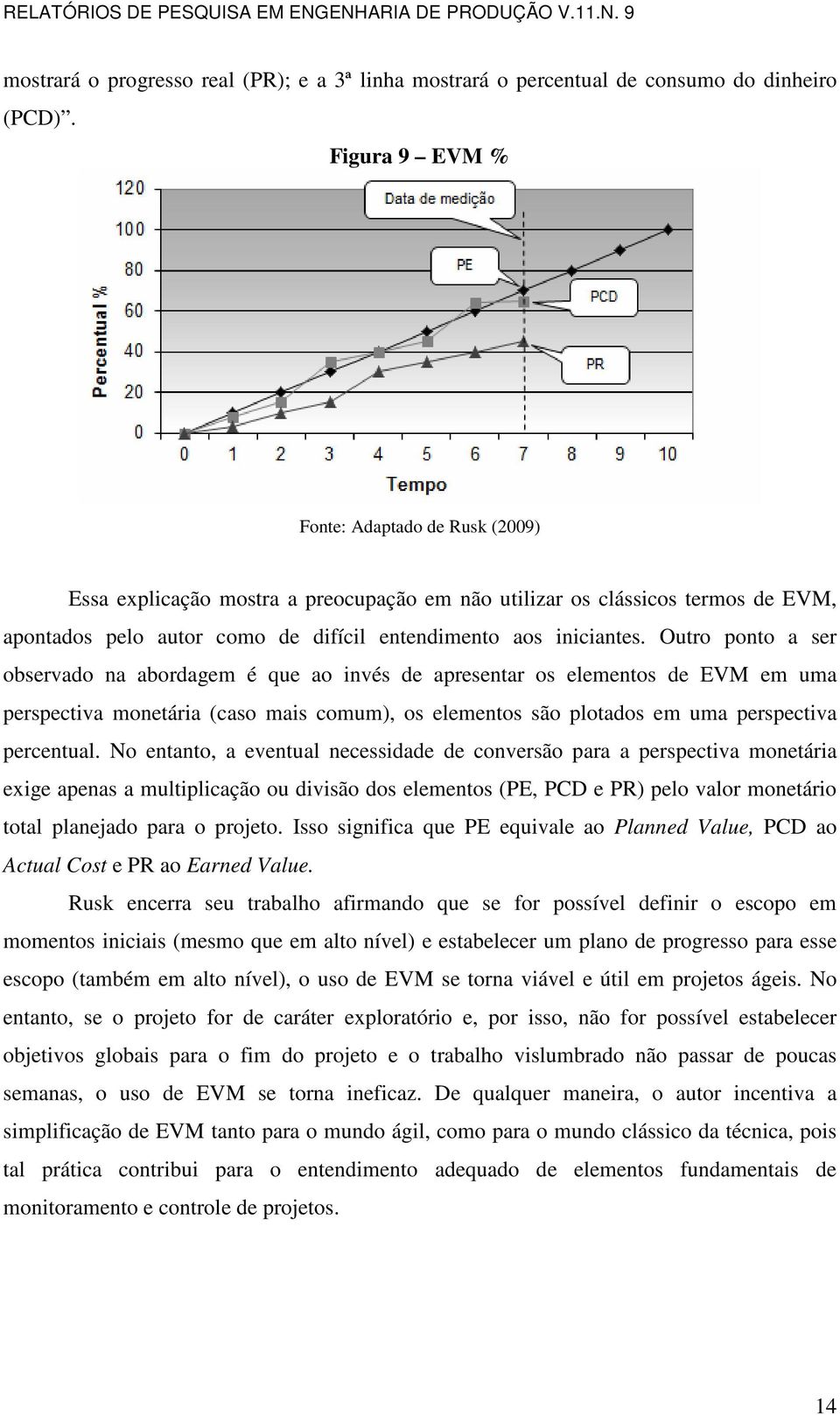 Outro ponto a ser observado na abordagem é que ao invés de apresentar os elementos de EVM em uma perspectiva monetária (caso mais comum), os elementos são plotados em uma perspectiva percentual.