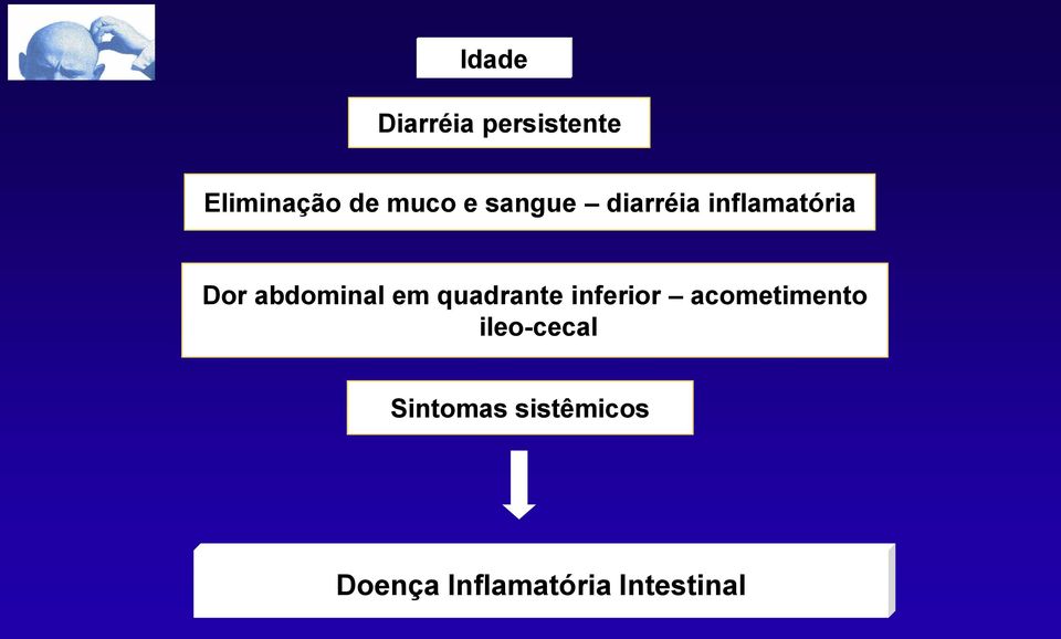 em quadrante inferior acometimento ileo-cecal