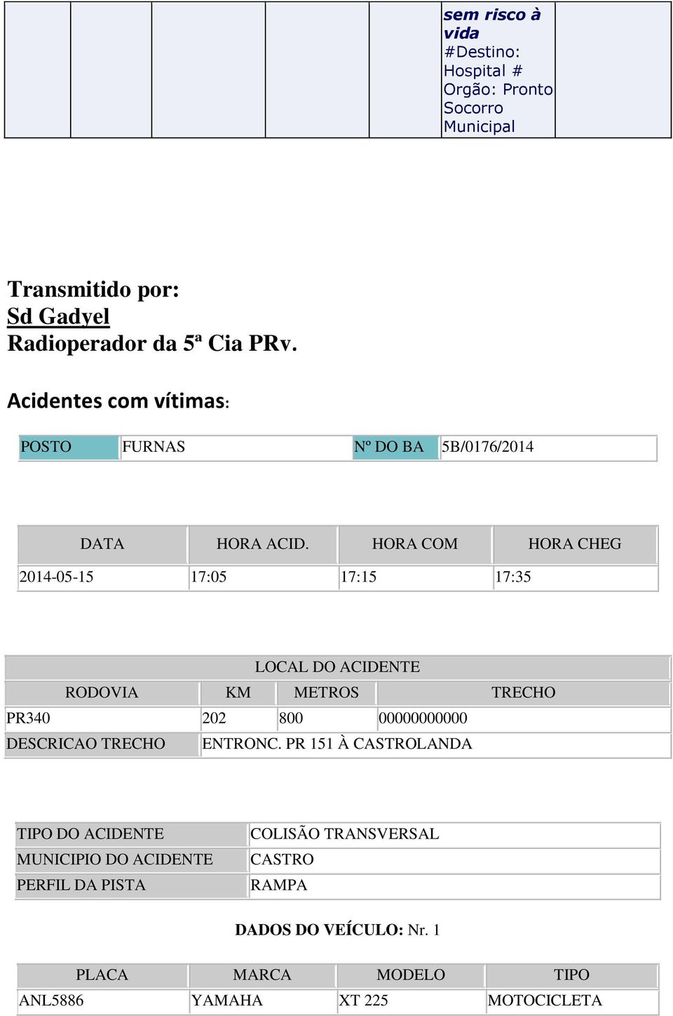 HORA COM HORA CHEG -05-15 17:05 17:15 17:35 LOCAL DO ACIDENTE RODOVIA KM METROS TRECHO PR340 202 800 00000000000 DESCRICAO