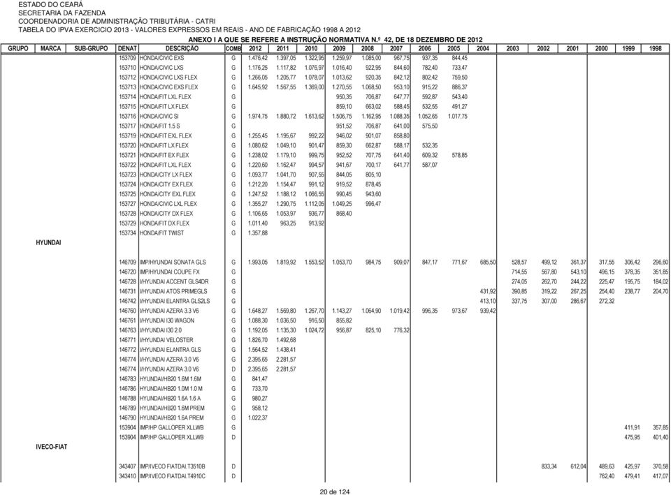 068,50 953,10 915,22 886,37 153714 HONDA/FIT LXL FLEX G 950,35 706,87 647,77 592,87 543,40 153715 HONDA/FIT LX FLEX G 859,10 663,02 588,45 532,55 491,27 153716 HONDA/CIVIC SI G 1.974,75 1.880,72 1.