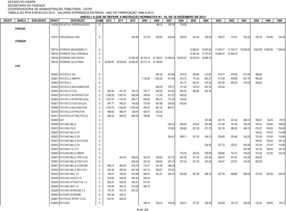 13.090,07 12.561,85 11.619,77 11.102,72 10.209,40 9.523,90 9.085,85 7.236,00 108125 I/FERRARI CHAL STRADALE G 12.347,65 11.767,97 10.940,10 10.436,10 108129 I/FERRARI F430 SPIDER G 27.063,20 25.