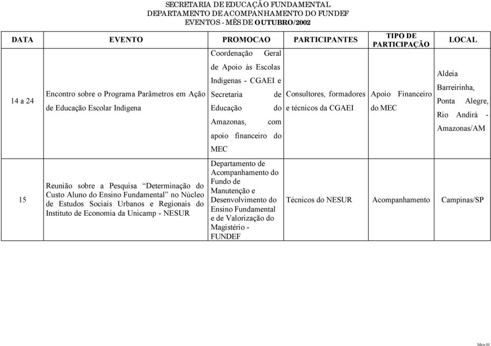 CGAEI e Secretaria Educação Amazonas, de do com apoio financeiro do MEC do Fundo de Manutenção e Desenvolvimento do Ensino Fundamental e de Valorização do