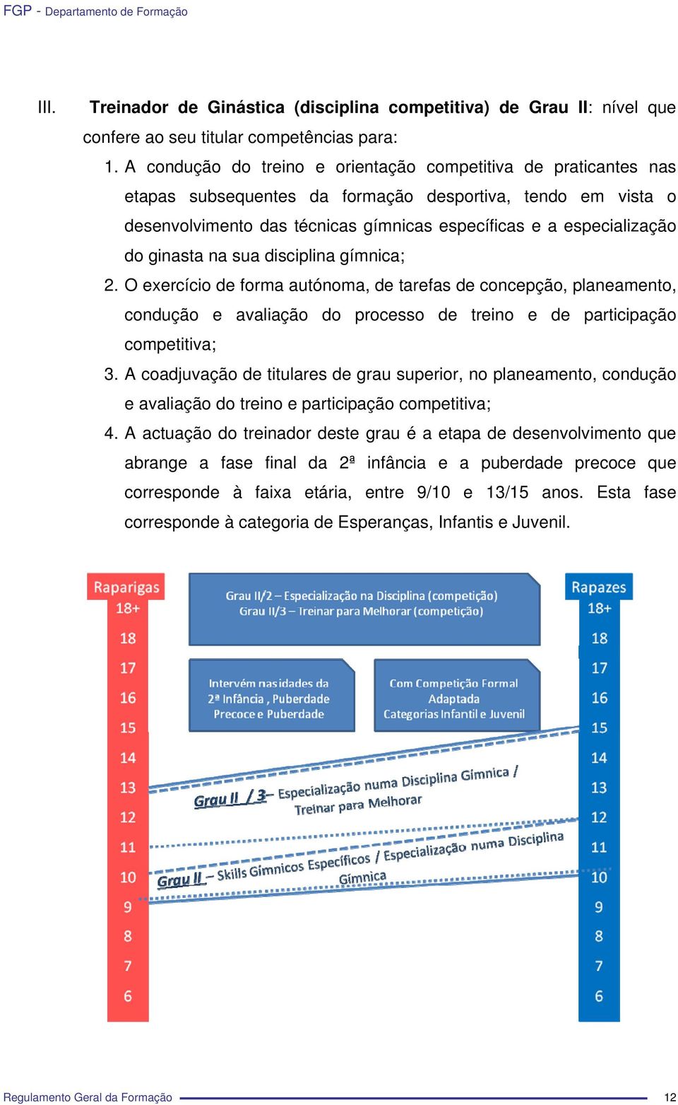 ginasta na sua disciplina gímnica; 2. O exercício de forma autónoma, de tarefas de concepção, planeamento, condução e avaliação do processo de treino e de participação competitiva; 3.