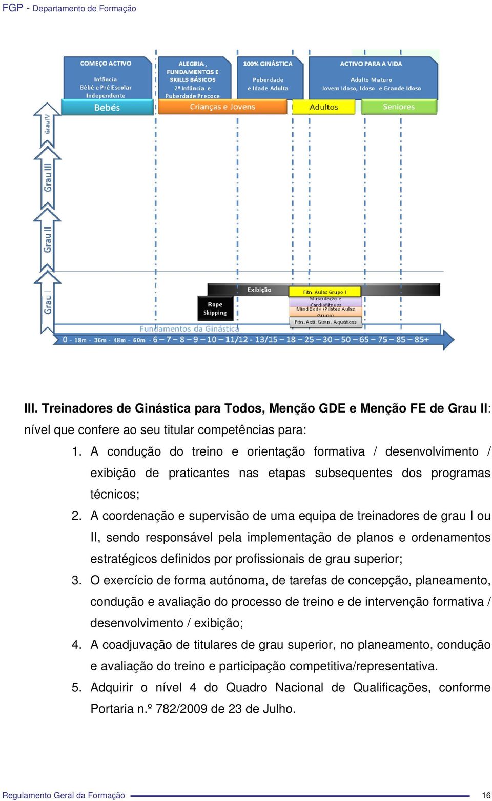 A coordenação e supervisão de uma equipa de treinadores de grau I ou II, sendo responsável pela implementação de planos e ordenamentos estratégicos definidos por profissionais de grau superior; 3.