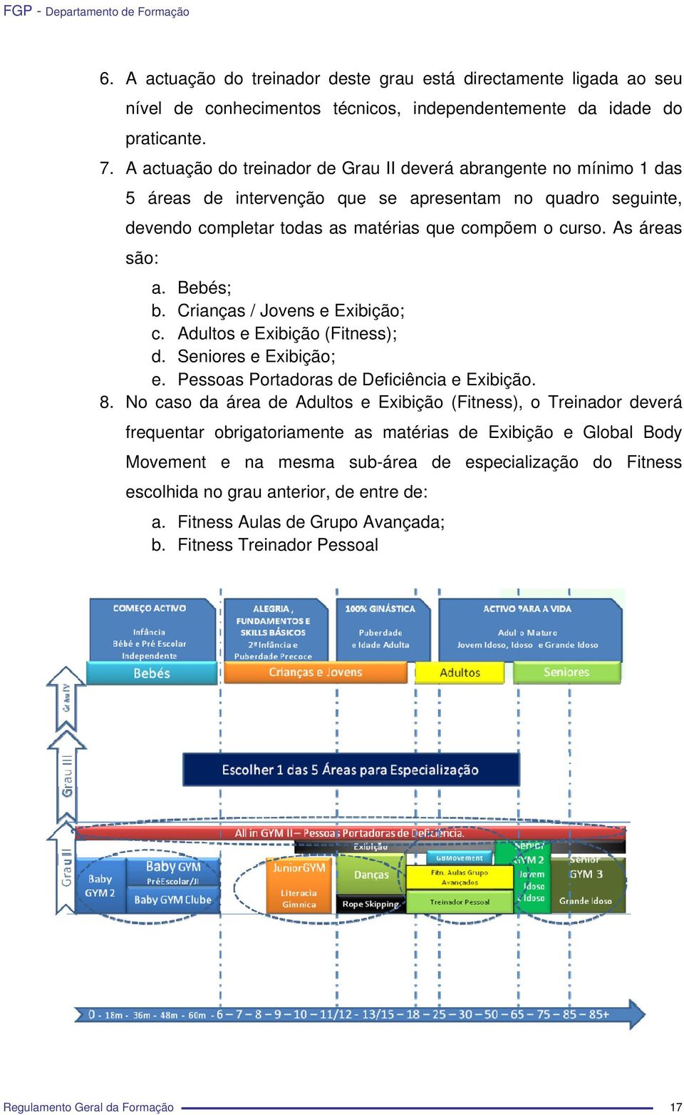 As áreas são: a. Bebés; b. Crianças / Jovens e Exibição; c. Adultos e Exibição (Fitness); d. Seniores e Exibição; e. Pessoas Portadoras de Deficiência e Exibição. 8.