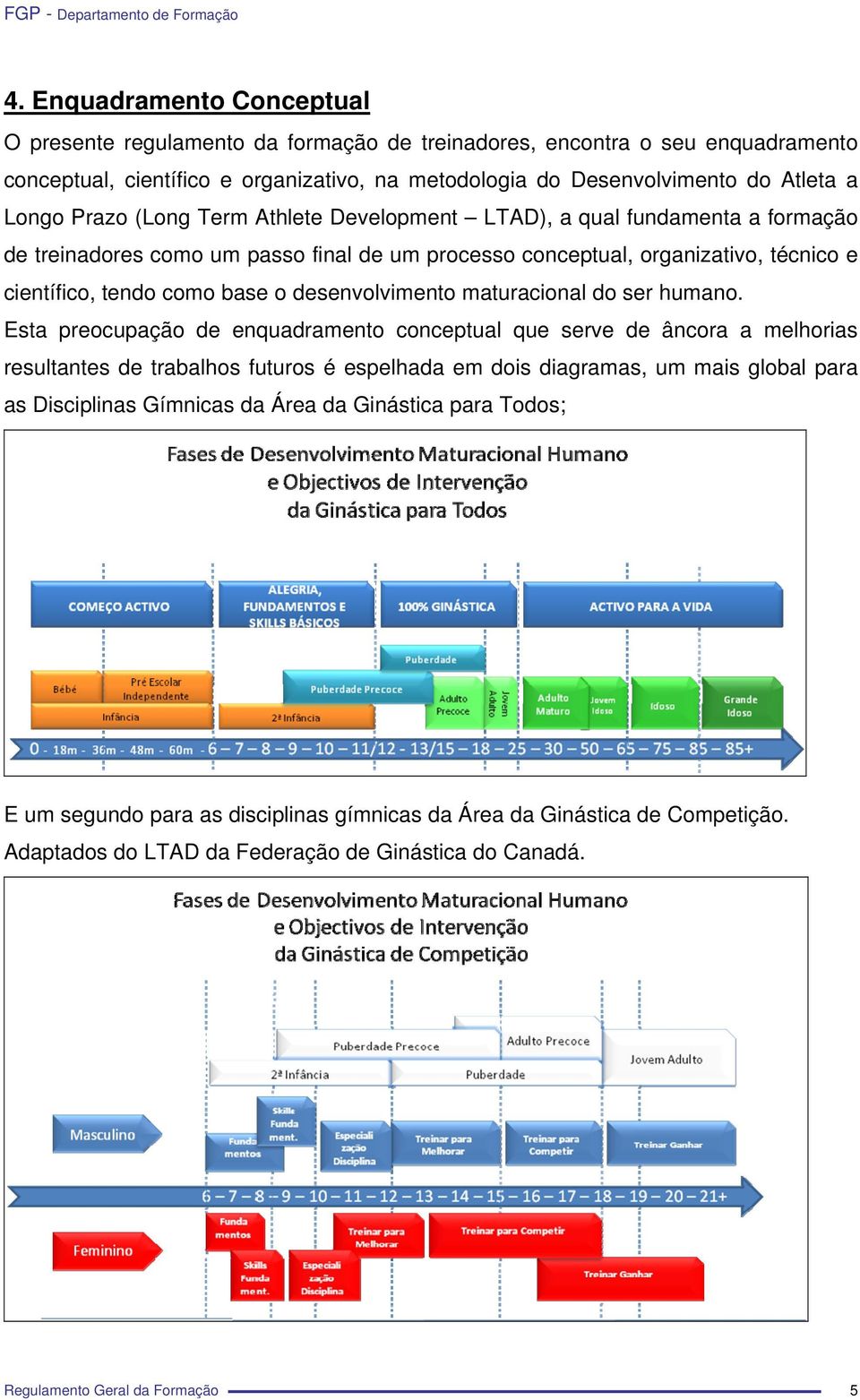 desenvolvimento maturacional do ser humano.