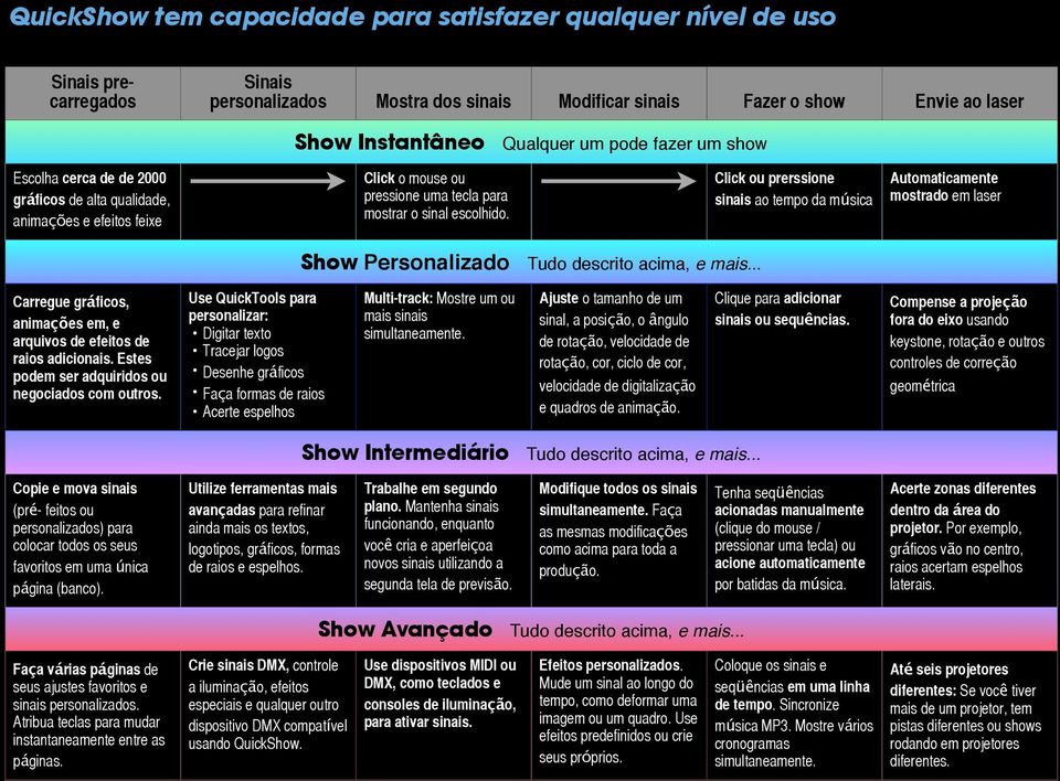 Click ou prerssione sinais ao tempo da música Automaticamente mostrado em laser Show Personalizado Tudo descrito acima, e mais.