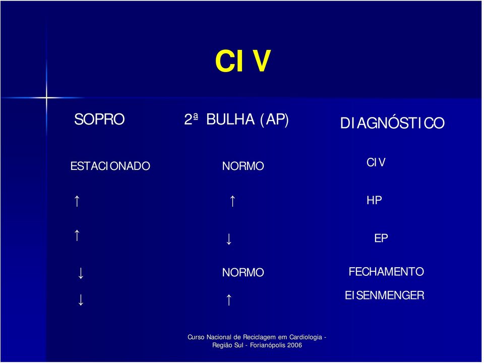 ESTACIONADO NORMO CIV