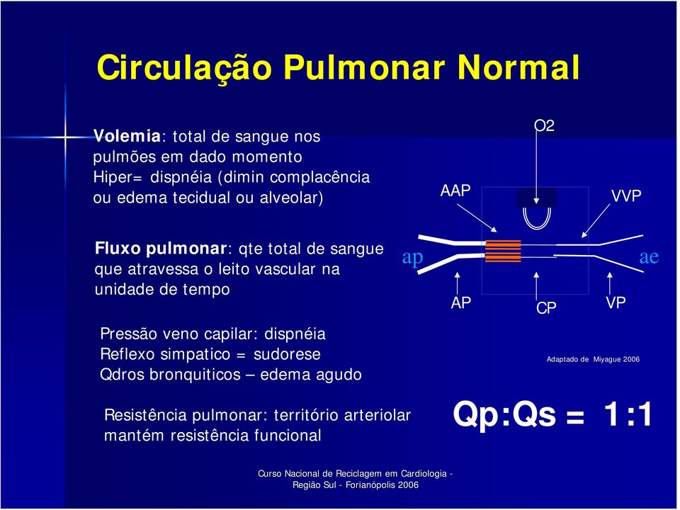 vascular na unidade de tempo Pressão veno capilar: dispnéia Reflexo simpatico = sudorese Qdros bronquiticos edema