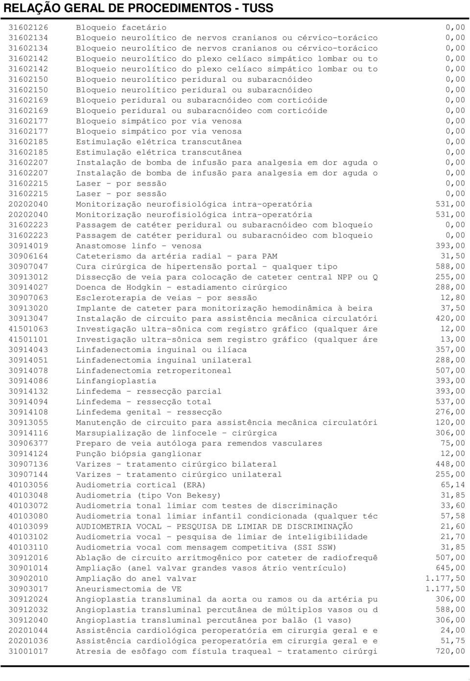 0,00 31602150 Bloqueio neurolítico peridural ou subaracnóideo 0,00 31602169 Bloqueio peridural ou subaracnóideo com corticóide 0,00 31602169 Bloqueio peridural ou subaracnóideo com corticóide 0,00