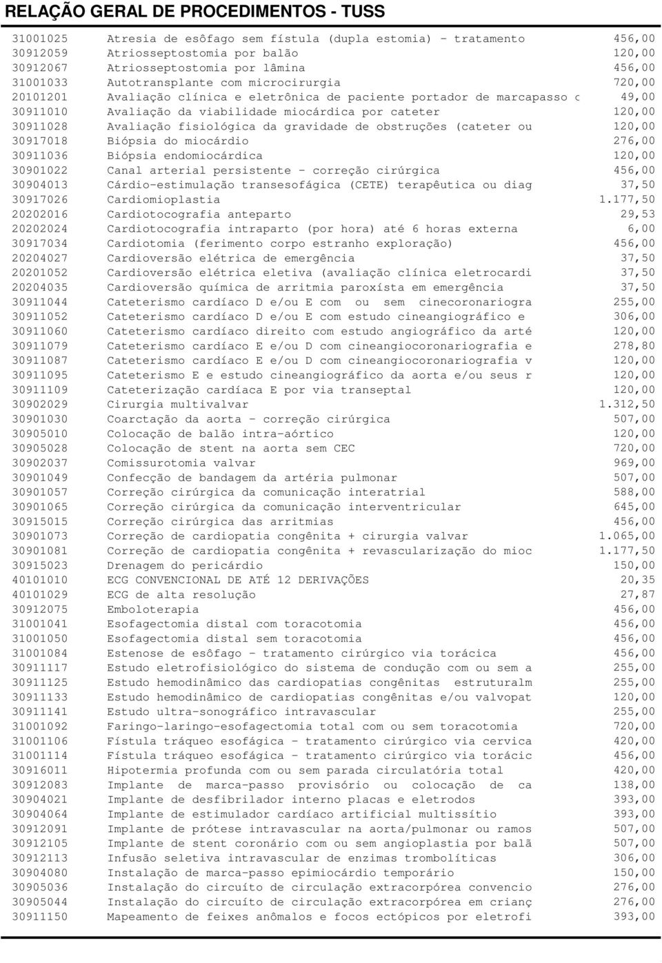 da gravidade de obstruções (cateter ou 120,00 30917018 Biópsia do miocárdio 276,00 30911036 Biópsia endomiocárdica 120,00 30901022 Canal arterial persistente - correção cirúrgica 456,00 30904013