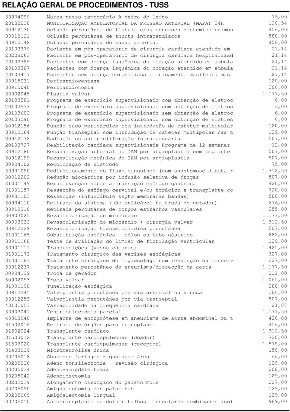 21,14 20203063 Paciente em pós-operatório de cirurgia cardíaca hospitalizad 21,14 20103395 Pacientes com doença isquêmica do coração atendido em ambula 21,14 20103387 Pacientes com doença isquêmica