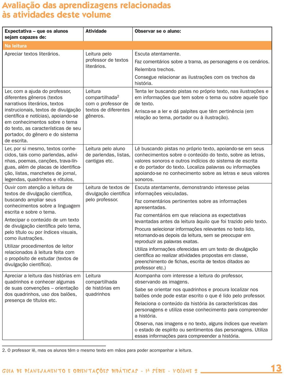 as características de seu portador, do gênero e do sistema de escrita.