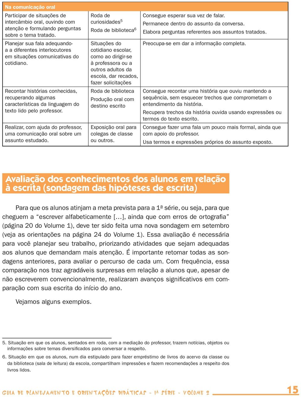 Recontar histórias conhecidas, recuperando algumas características da linguagem do texto lido pelo professor. Realizar, com ajuda do professor, uma comunicação oral sobre um assunto estudado.