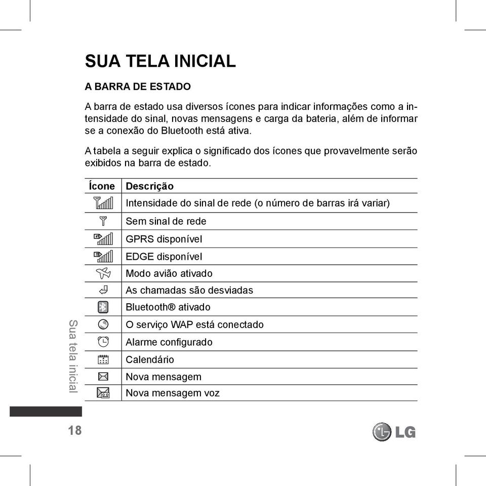 A tabela a seguir explica o significado dos ícones que provavelmente serão exibidos na barra de estado.