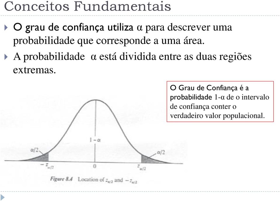 A probabilidade α está dividida entre as duas regiões extremas.