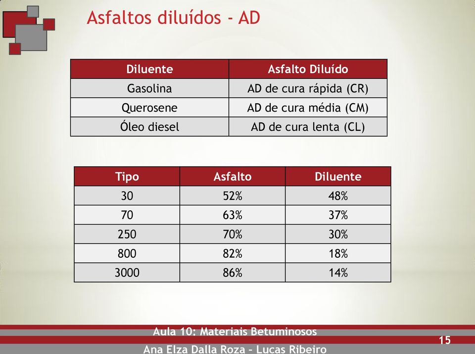 Óleo diesel AD de cura lenta (CL) Tipo Asfalto Diluente