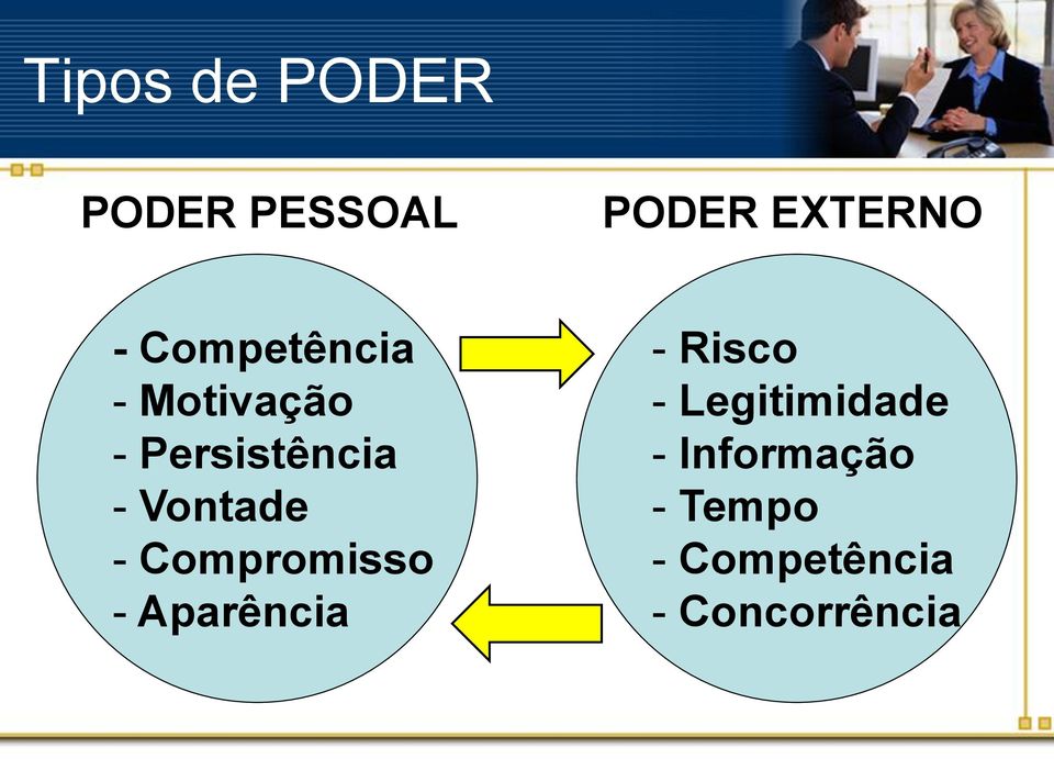 Vontade - Compromisso - Aparência - Risco -