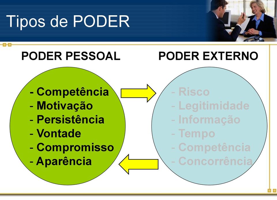 Vontade - Compromisso - Aparência - Risco -