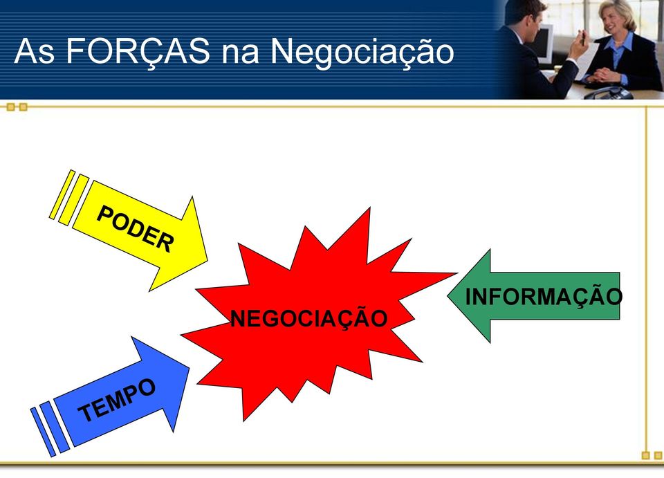 Negociação