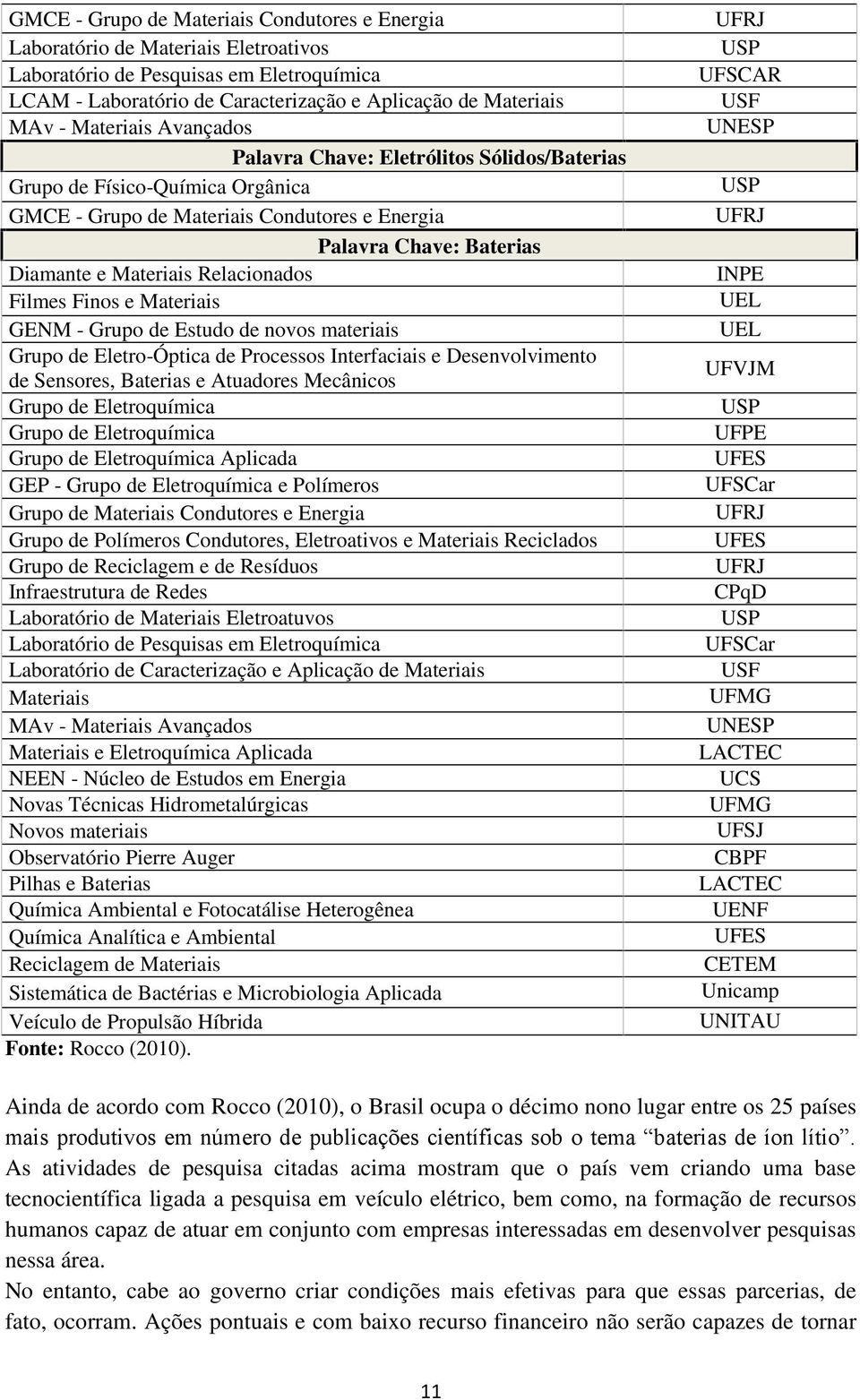 Relacionados Filmes Finos e Materiais GENM - Grupo de Estudo de novos materiais Grupo de Eletro-Óptica de Processos Interfaciais e Desenvolvimento de Sensores, Baterias e Atuadores Mecânicos Grupo de