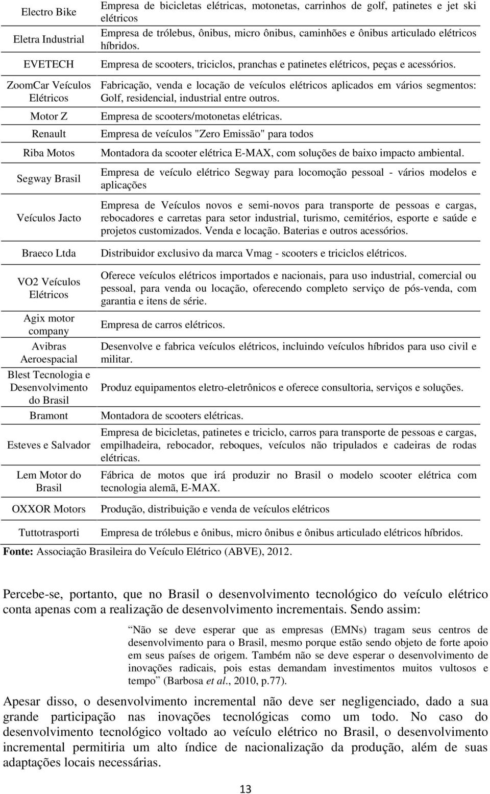 Empresa de trólebus, ônibus, micro ônibus, caminhões e ônibus articulado elétricos híbridos. Empresa de scooters, triciclos, pranchas e patinetes elétricos, peças e acessórios.