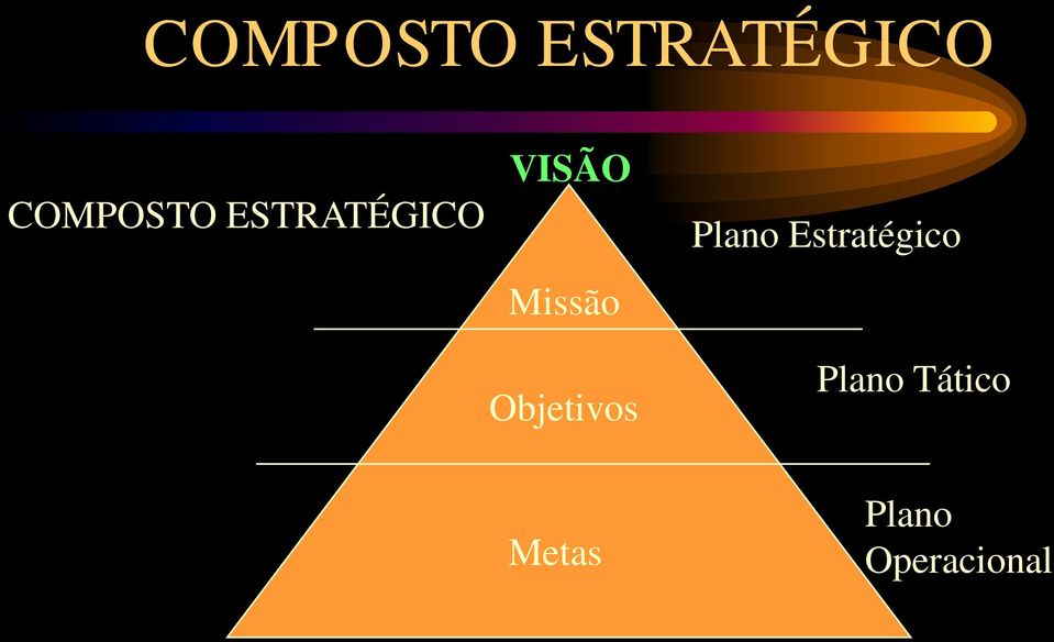 Objetivos Plano Estratégico