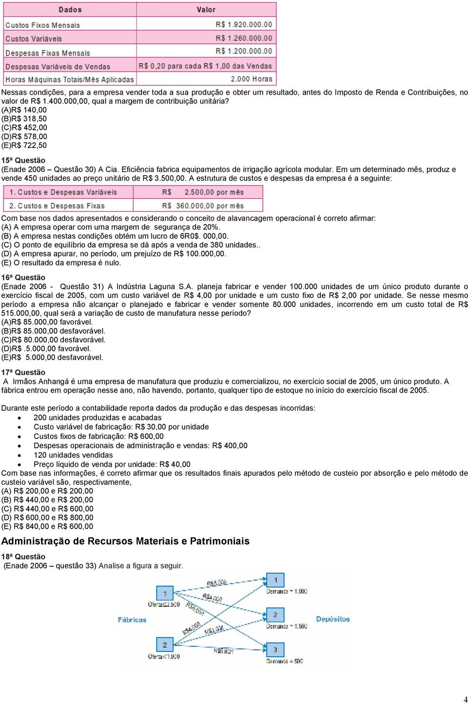 Em um determinado mês, produz e vende 450 unidades ao preço unitário de R$ 3.500,00.