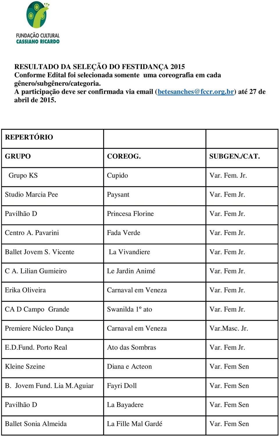 Pavarini Fada Verde Var. Fem Jr. Ballet Jovem S. Vicente La Vivandiere Var. Fem Jr. C A. Lilian Gumieiro Le Jardin Animé Var. Fem Jr. Erika Oliveira Carnaval em Veneza Var. Fem Jr. CA D Campo Grande Swanilda 1º ato Var.