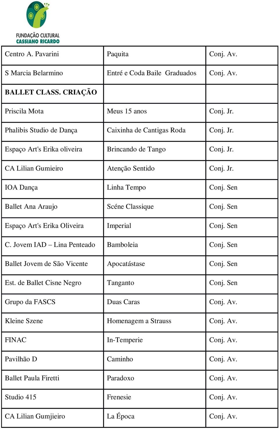 Sen Ballet Ana Araujo Scéne Classique Conj. Sen Espaço Art's Erika Oliveira Imperial Conj. Sen C. Jovem IAD Lina Penteado Bamboleia Conj. Sen Ballet Jovem de São Vicente Apocatástase Conj. Sen Est.