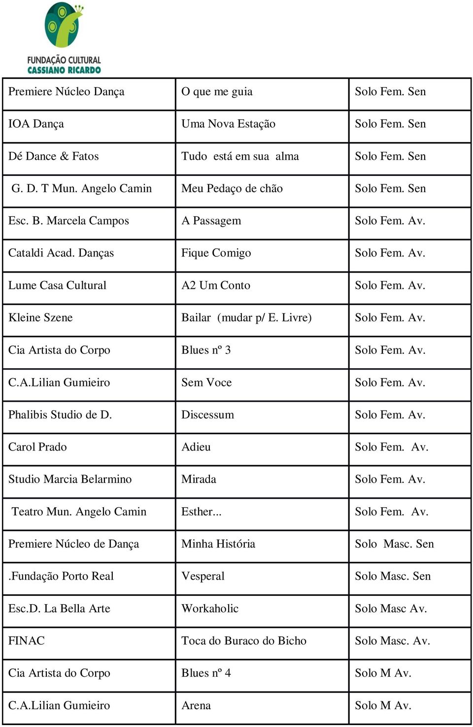 Av. C.A.Lilian Gumieiro Sem Voce Solo Fem. Av. Phalibis Studio de D. Discessum Solo Fem. Av. Carol Prado Adieu Solo Fem. Av. Studio Marcia Belarmino Mirada Solo Fem. Av. Teatro Mun.