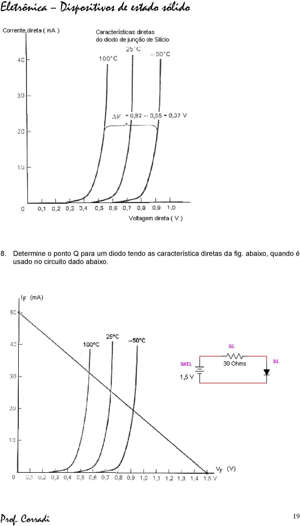 diretas da fig.