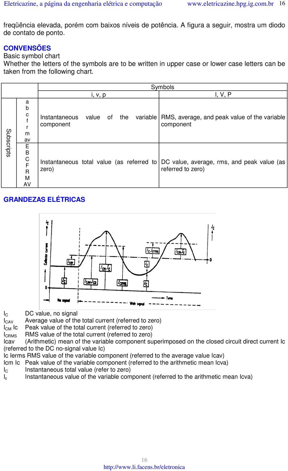 Subscripts a b c f r m av E B C F R M AV Symbols i, v, p I, V, P Instantaneous value of the variable component Instantaneous total value (as referred to zero) RMS, average, and peak value of the